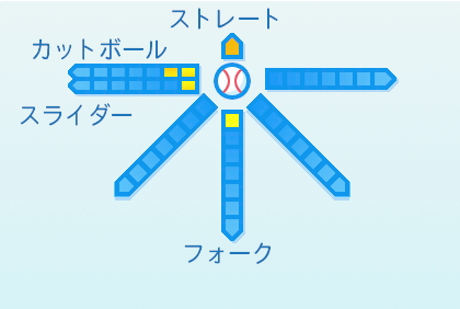 松浦慶斗の球種
