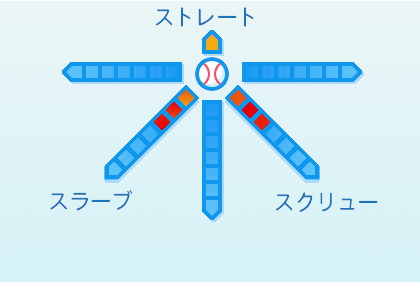 宮西尚生の球種