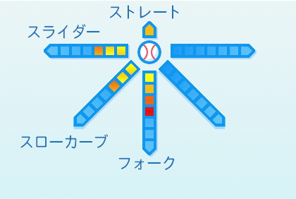 加藤貴之の球種