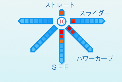 立野和明の球種