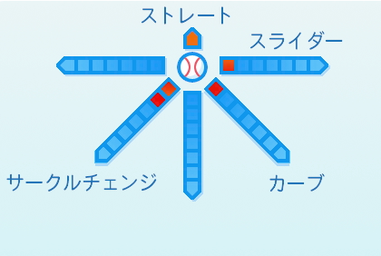 畔柳亨丞の球種