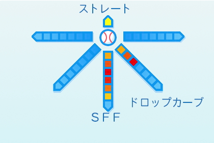 石川直也の球種