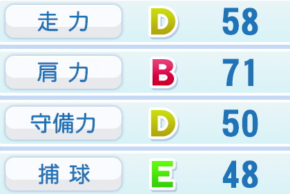 西村天裕の球種