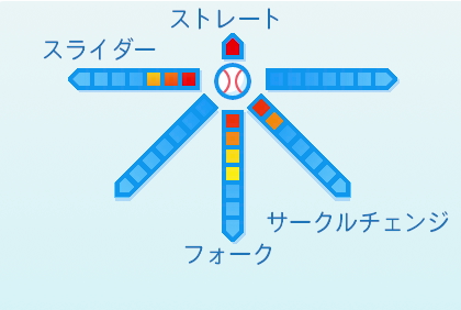 上原健太の球種