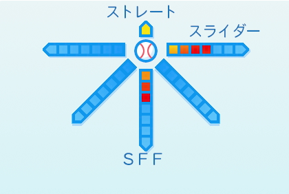 齋藤友貴哉の球種