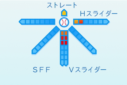 杉浦稔大の球種