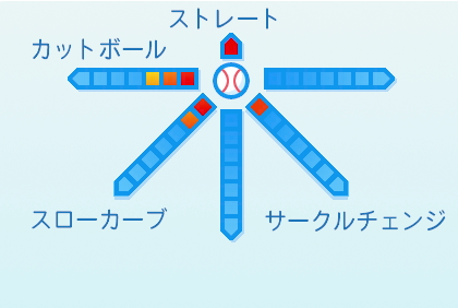河野竜生の球種