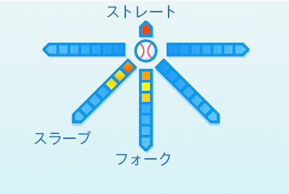 北浦竜次の球種