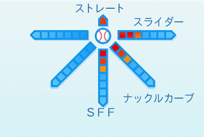 上沢直之の球種