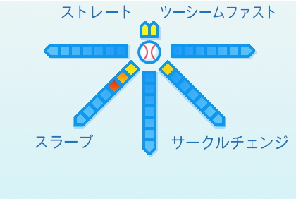 長谷川威展の球種