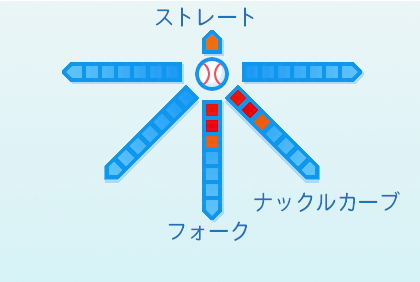北山亘基の球種