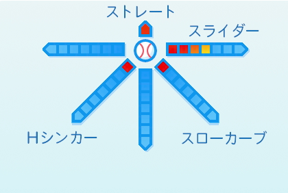 鈴木健矢の球種