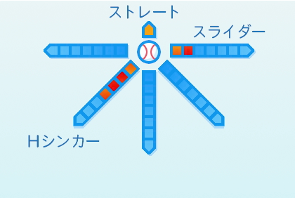 エスピナルの球種