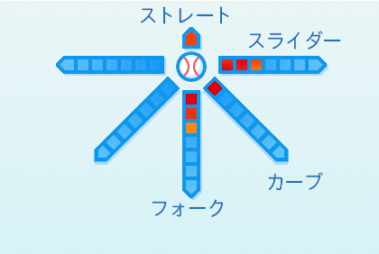 吉村貢司郎の球種