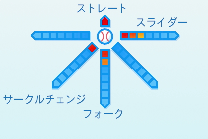 金久保優斗の球種