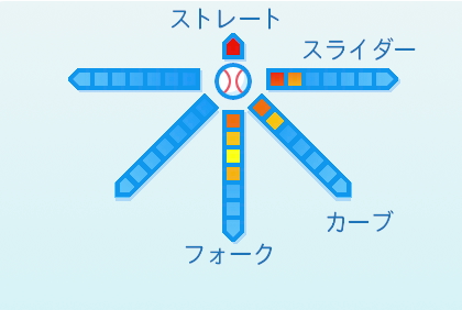 高梨裕稔の球種