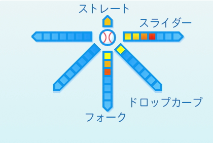 石山泰稚の球種