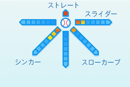 小澤怜史の球種