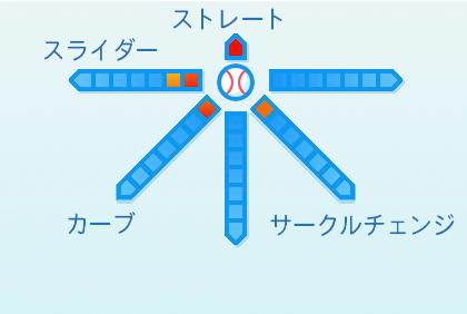 坂本拓己の球種