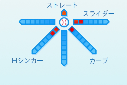 市川悠太の球種