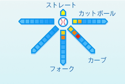 今野龍太の球種