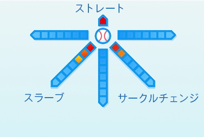 長谷川宙輝の球種