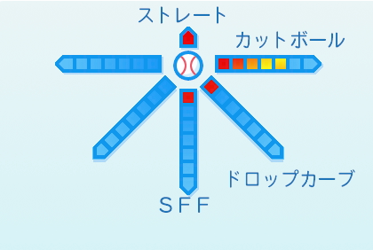 木澤尚文の球種