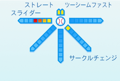 久保拓眞の球種