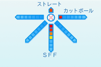 柴田大地の球種