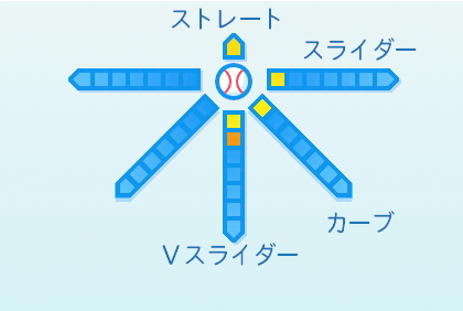 竹山日向の球種