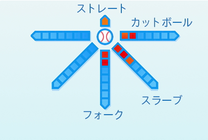 奥川恭伸の球種
