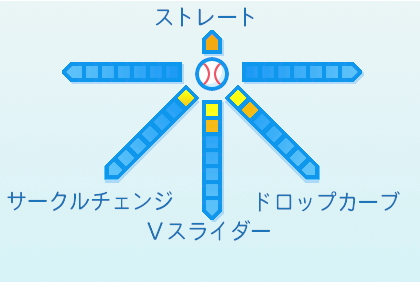 宮城滝太の球種