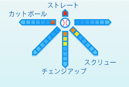 笠原祥太郎の球種