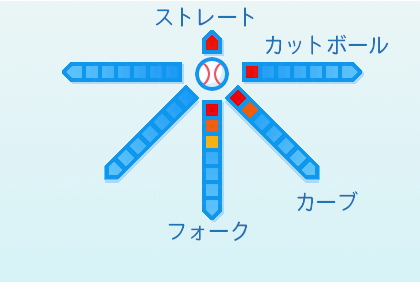 吉野光樹の球種