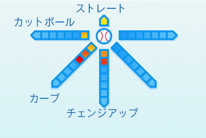 石川達也の球種