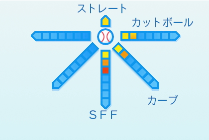 京山将弥の球種