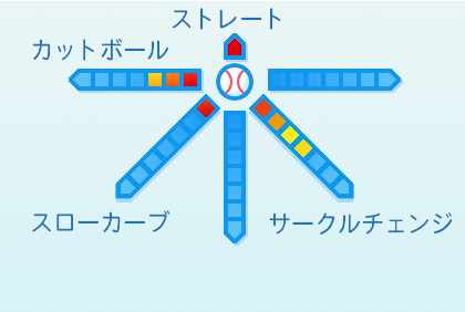 石田健大の球種