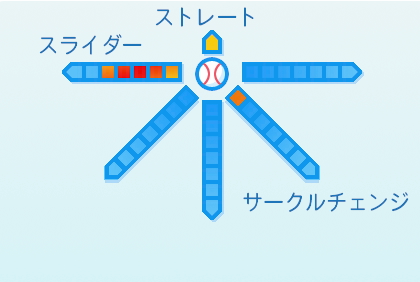池谷蒼大の球種