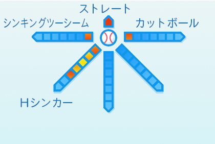 山﨑康晃の球種