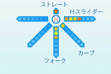 三嶋一輝の球種