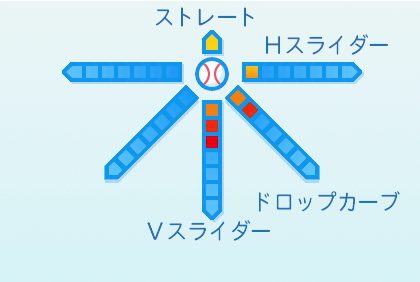徳山壮磨の球種