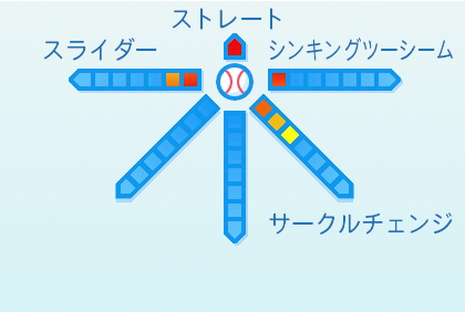 坂本裕哉の球種