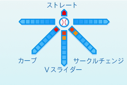 髙田琢登の球種