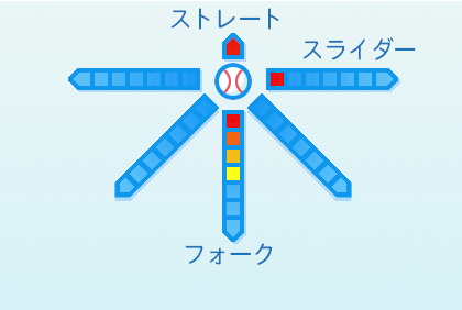 橋本達弥の球種