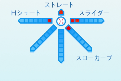 深沢鳳介の球種