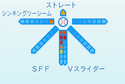 入江大生の球種