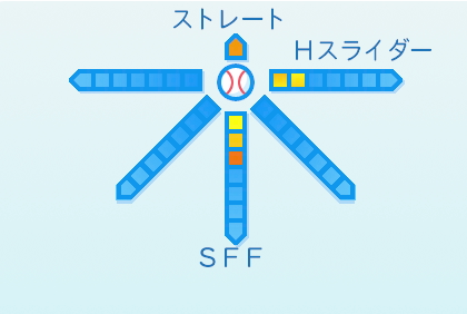 森原康平の球種