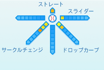 三浦銀二の球種