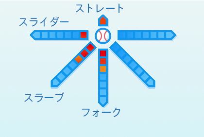 田中健二朗の球種