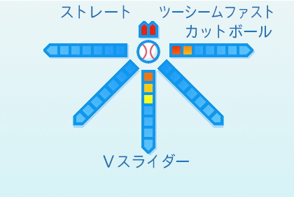 岡野祐一郎の球種